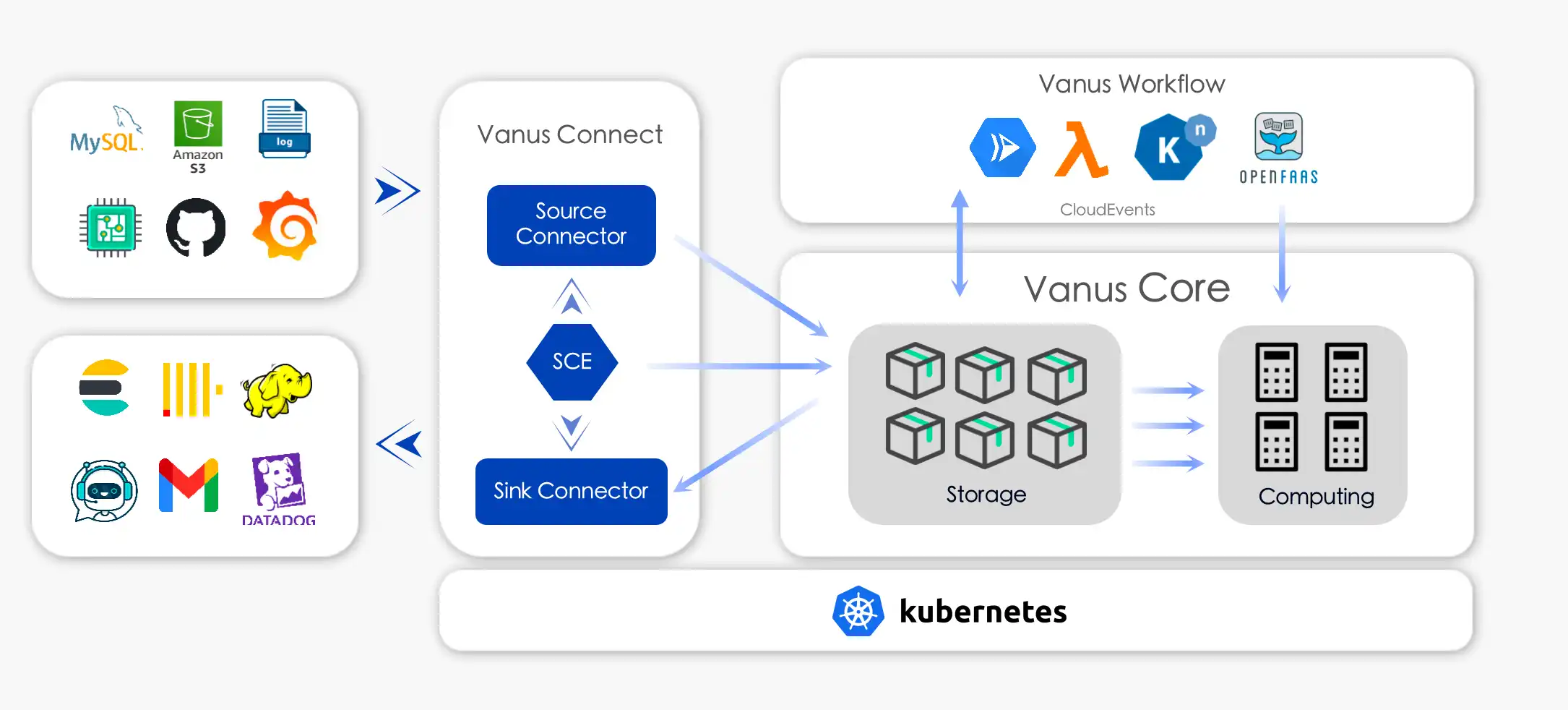 vanus-architecture