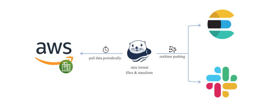 aws-billing