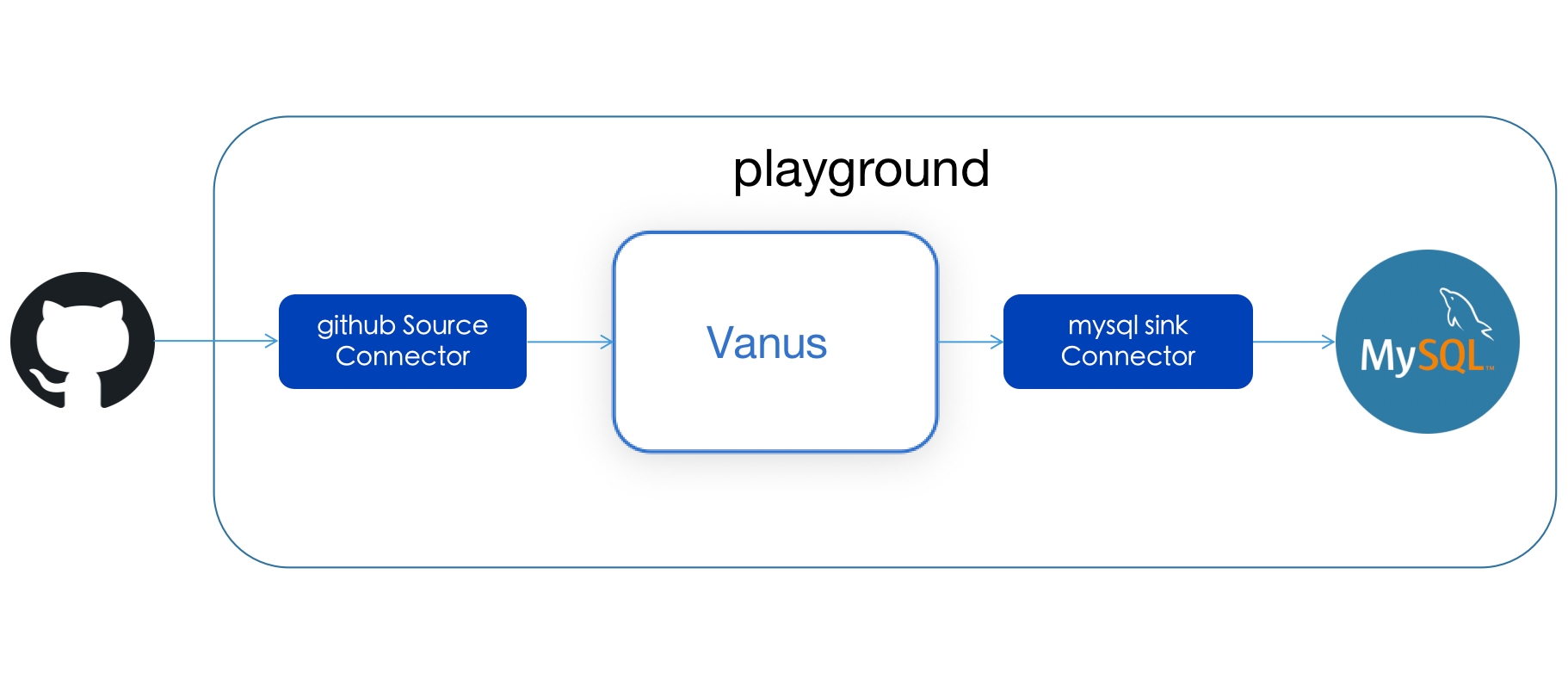 deploy-pipeline