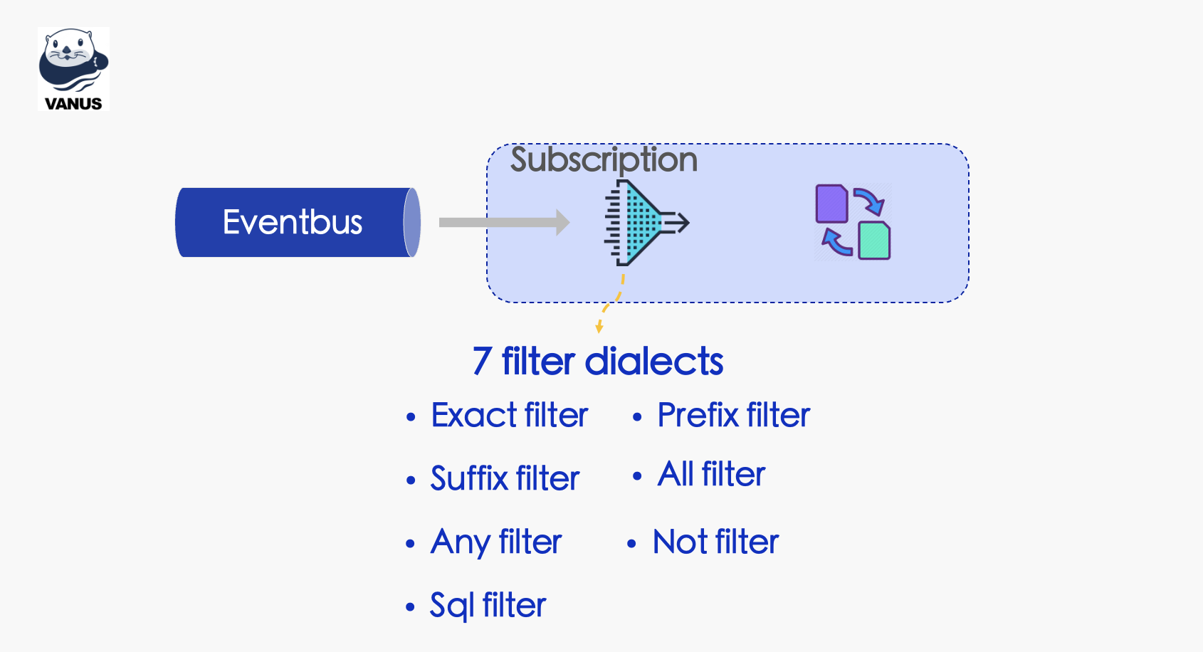 setting-filter